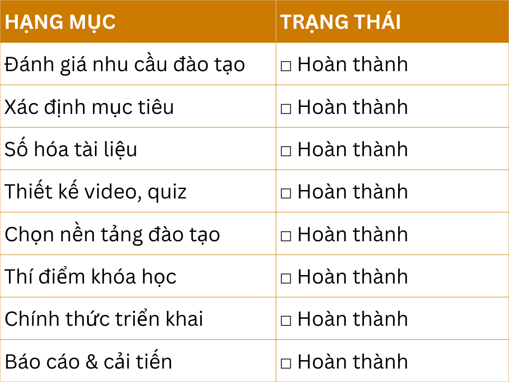 Checklist triển khai đào tạo trực tuyến