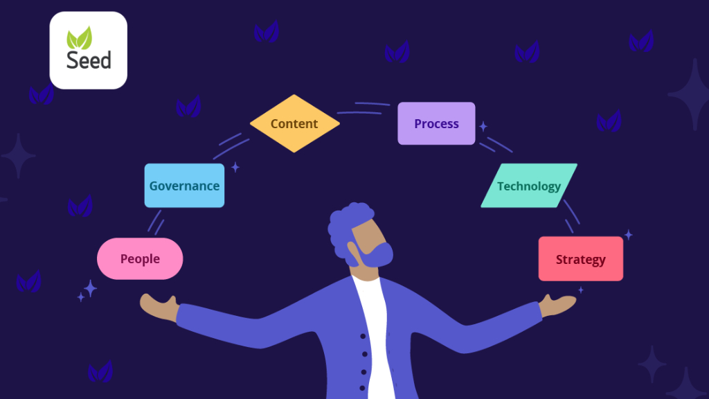 Knowledge Management Components